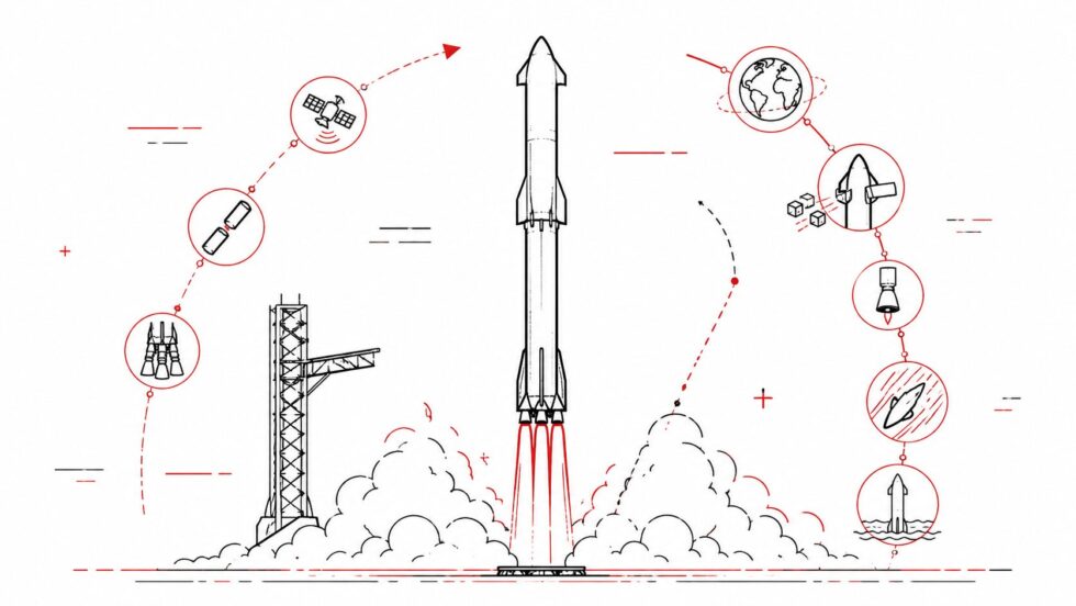 SpaceX Starship Flight 13 startete in Texas, setzte 20 Starlink-V3-Satelliten aus und wasserte kontrolliert im Indischen Ozean. Beim Super-Heavy-Booster versagten jedoch mehrere Triebwerke.