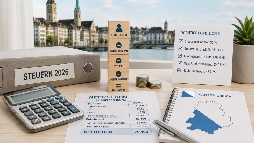Zürich Steuern 2026: So viel bleibt vom Bruttolohn netto. Alle Abzüge, Pendlerkosten, Steuerfüsse und Änderungen im Kanton Zürich mit konkreten Beispielen, Zahlen und Berechnungen im Überblick 2026.!